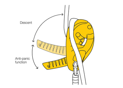 Petzl I’D® L