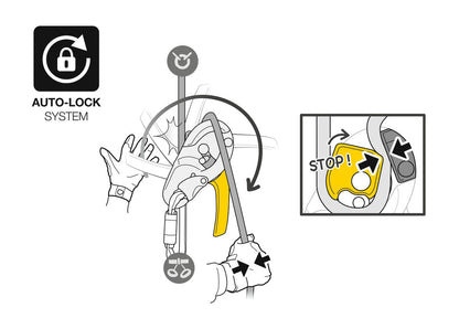 Petzl I’D® L