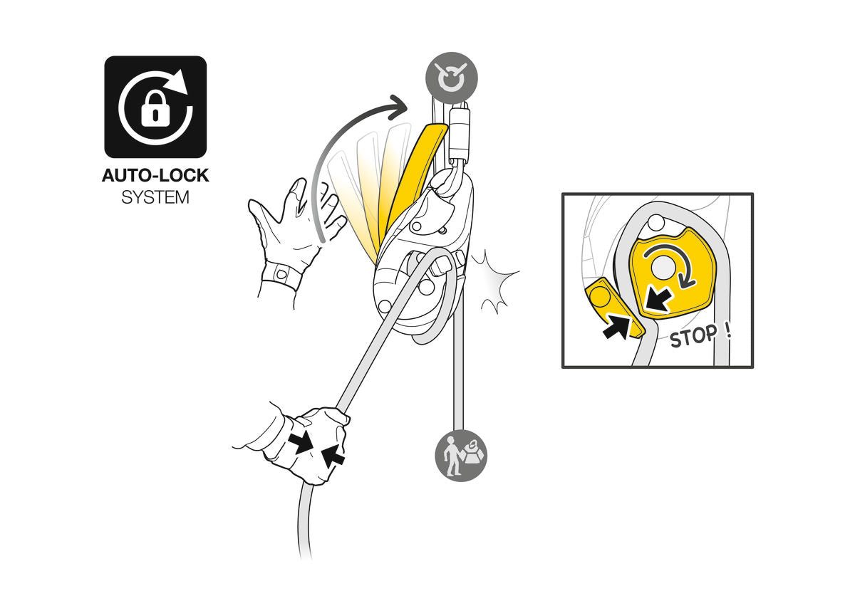 Petzl I’D® EVAC